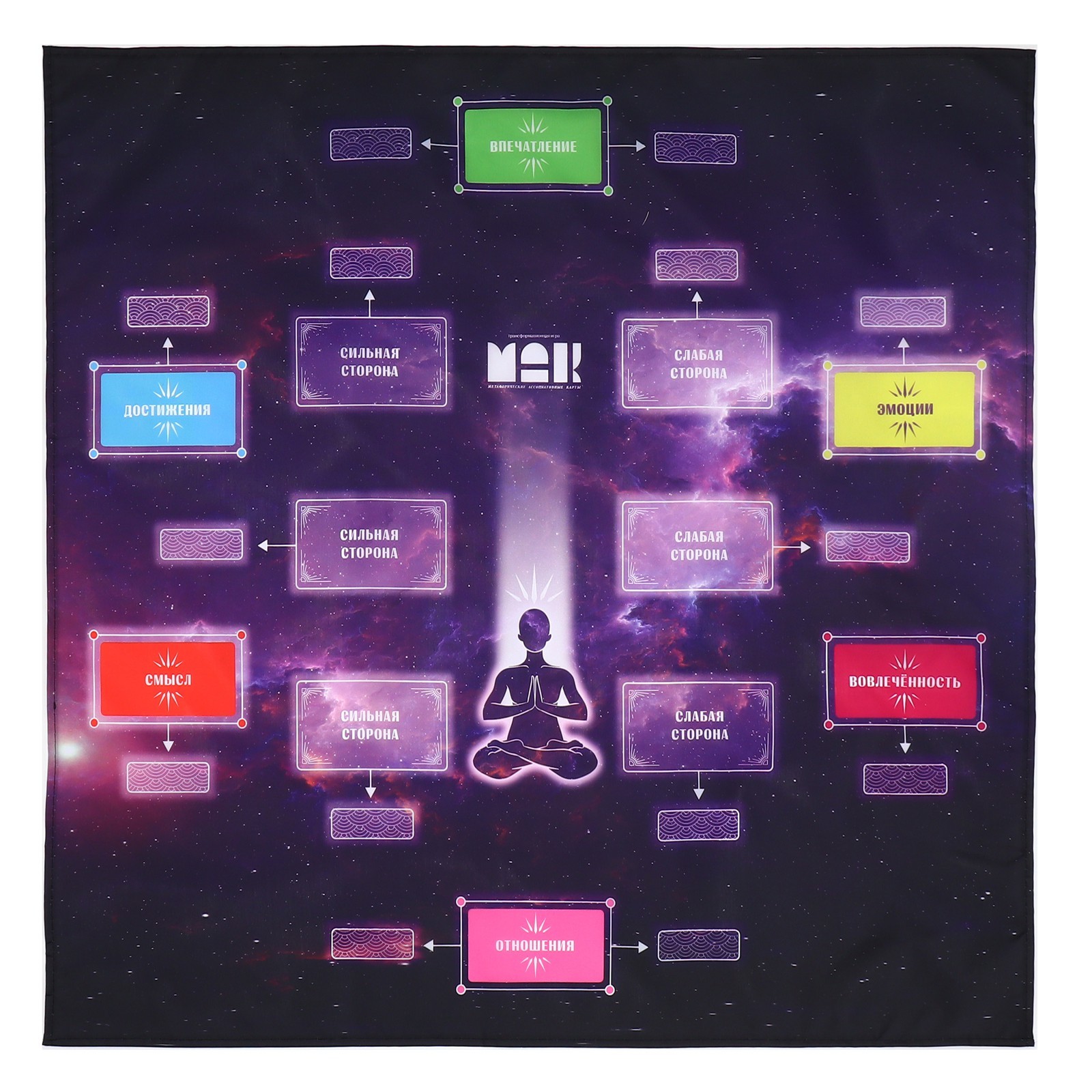 Трансформационная игра «Ключ к подсознанию» - фото 4