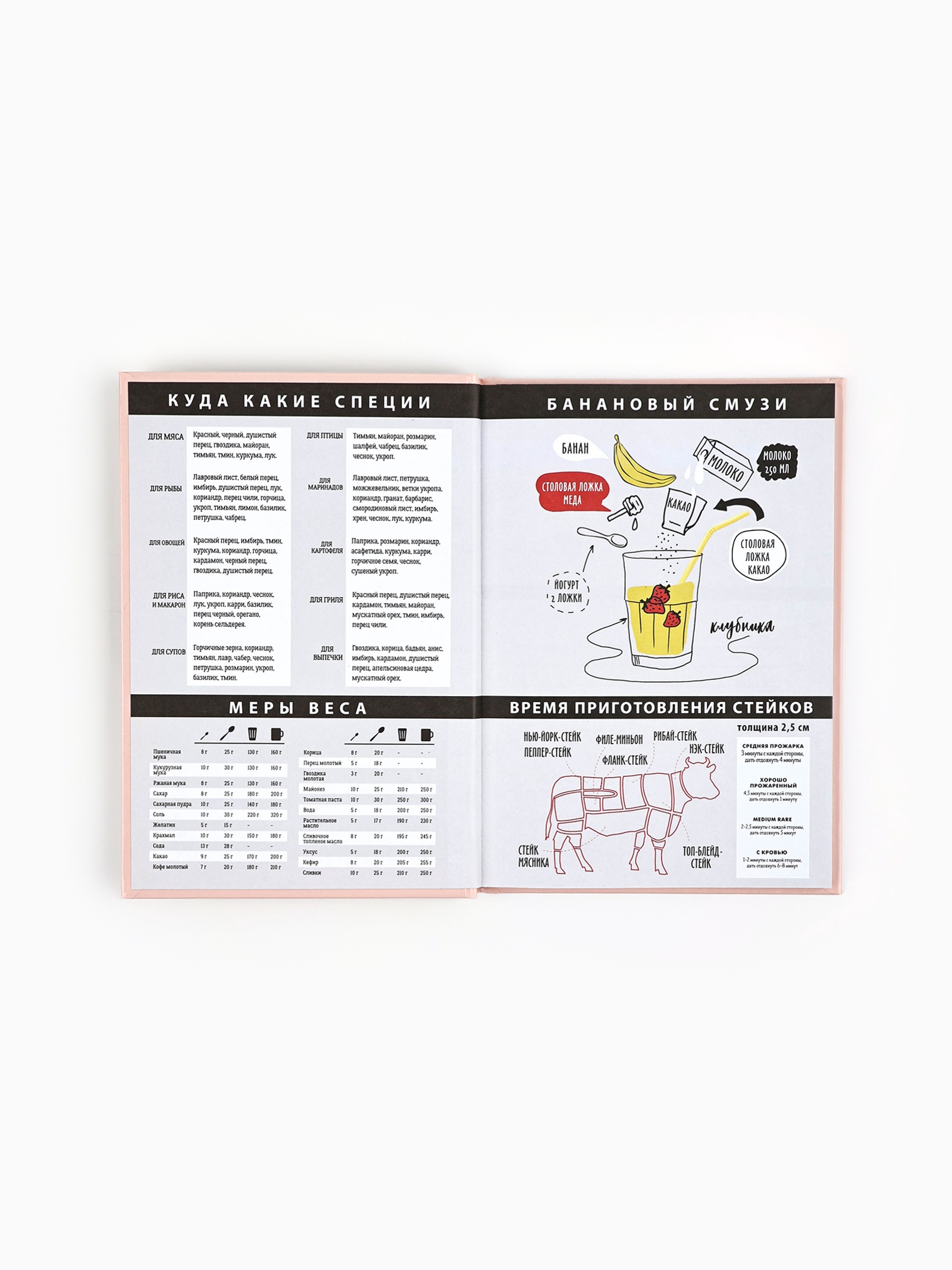 Книга для записи рецептов А5, 80 л. Твердый переплет «Ешь, готовь, люби» - фото 3